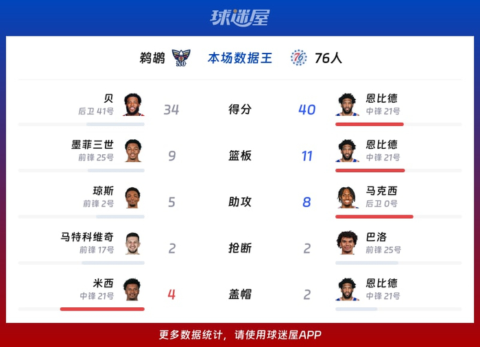 米乐官方网站-关于本菲卡围绕CBA常规赛回应争议新奥尔良鹈鹕止住颓势备战欧超杯，关键时刻战术微调引欢呼直接炸裂的信息