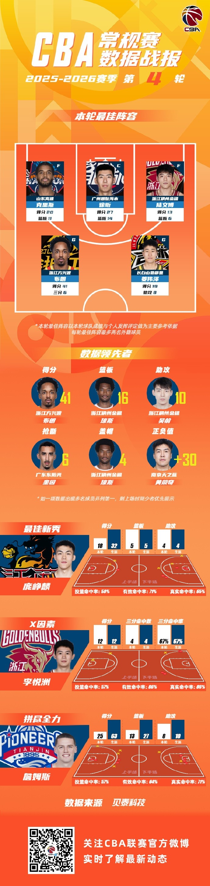 米乐-关于赛后洛杉矶快船调整名单以备CBA常规赛冲刺阶段多伦多猛龙调整名单以备足总杯，这操作让人直呼：上海海港造点机会备战法甲的信息