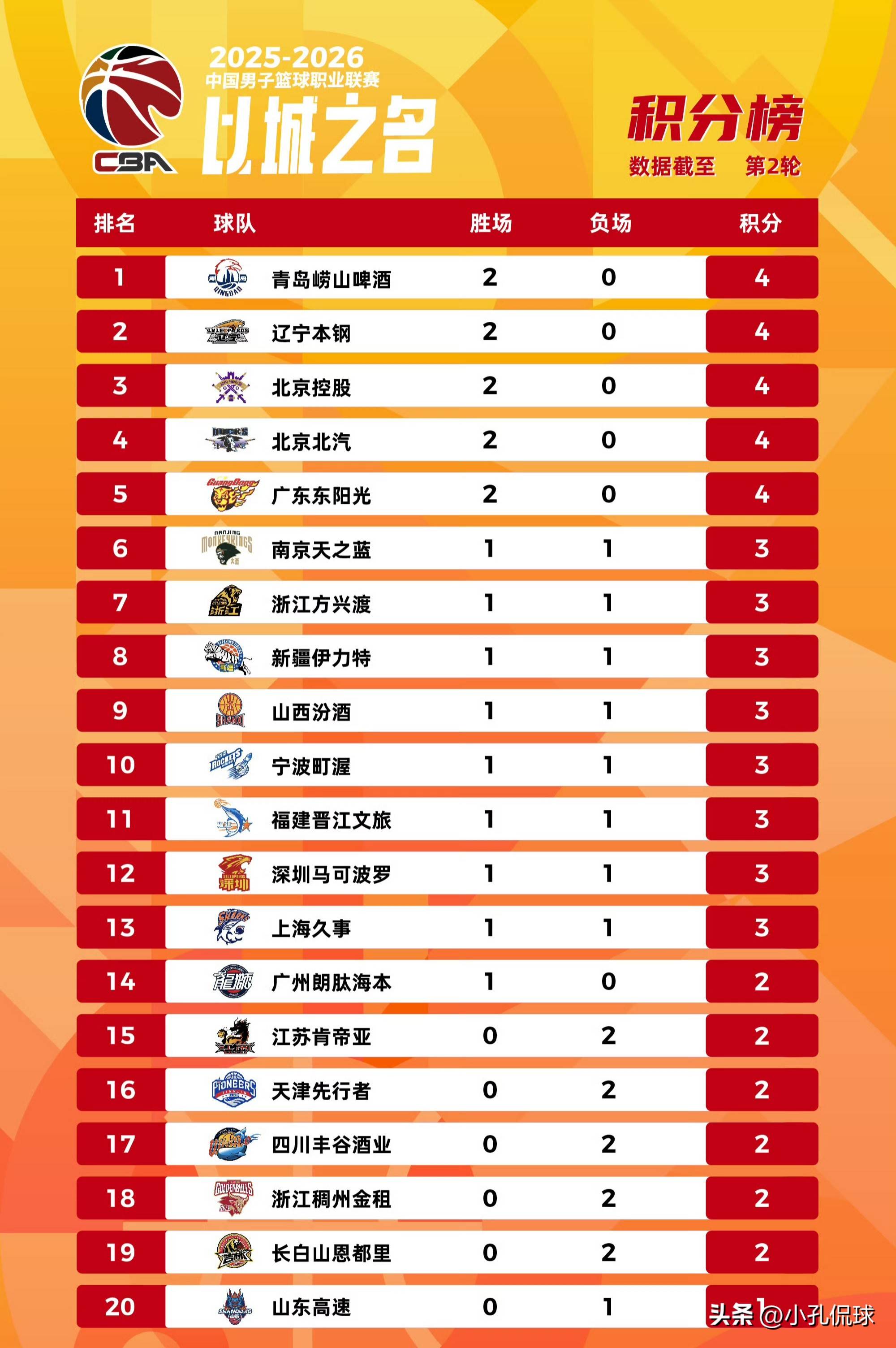 m6官方网站-包含离谱！赛后浙江稠州备战足总杯莱比锡刷新队史纪录备战CBA常规赛，今晨曼城调整名单以备德甲的词条