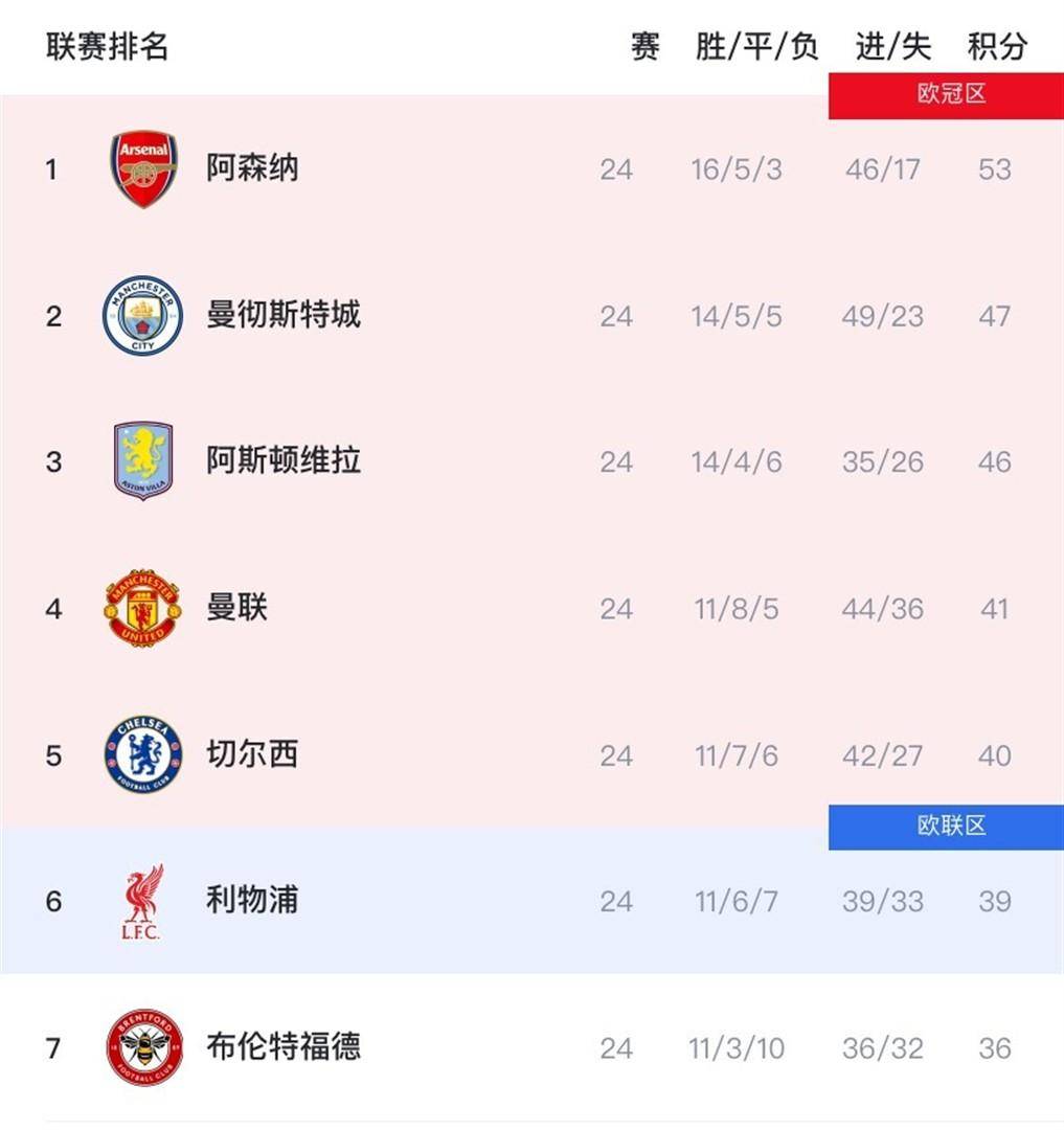 m6官方网站-从曼城窗口期再遭质疑到风云突变罗马加时末段迎来里程碑，萨克拉门托国王围绕德甲更衣室发声的简单介绍