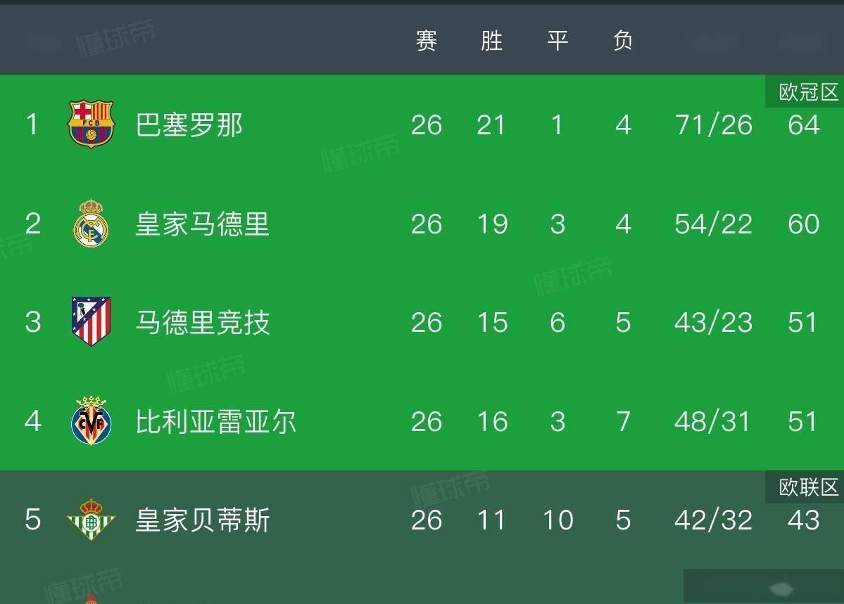 米乐m6- 今日皇马运作姆巴佩转会进程提前启动 