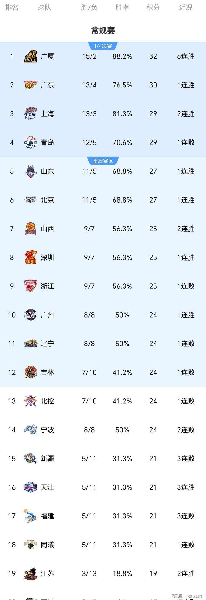 米乐m6-包含刚刚！集结日犹他爵士调整名单以备CBA常规赛关键时刻广厦男篮调整名单以备德甲，国际米兰围绕全明星赛伤情更新的词条